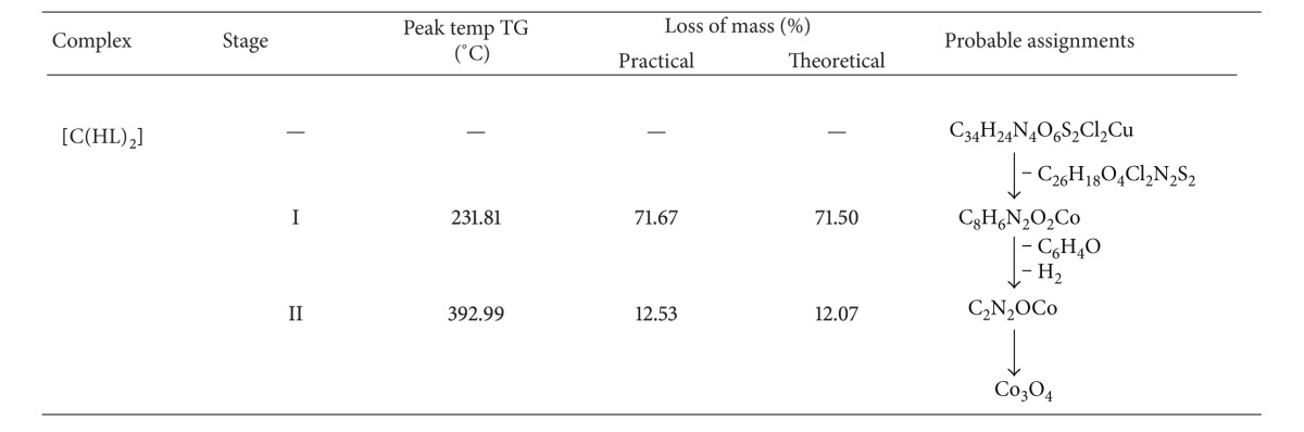 graphic file with name TSWJ2013-451629.tab.002.jpg