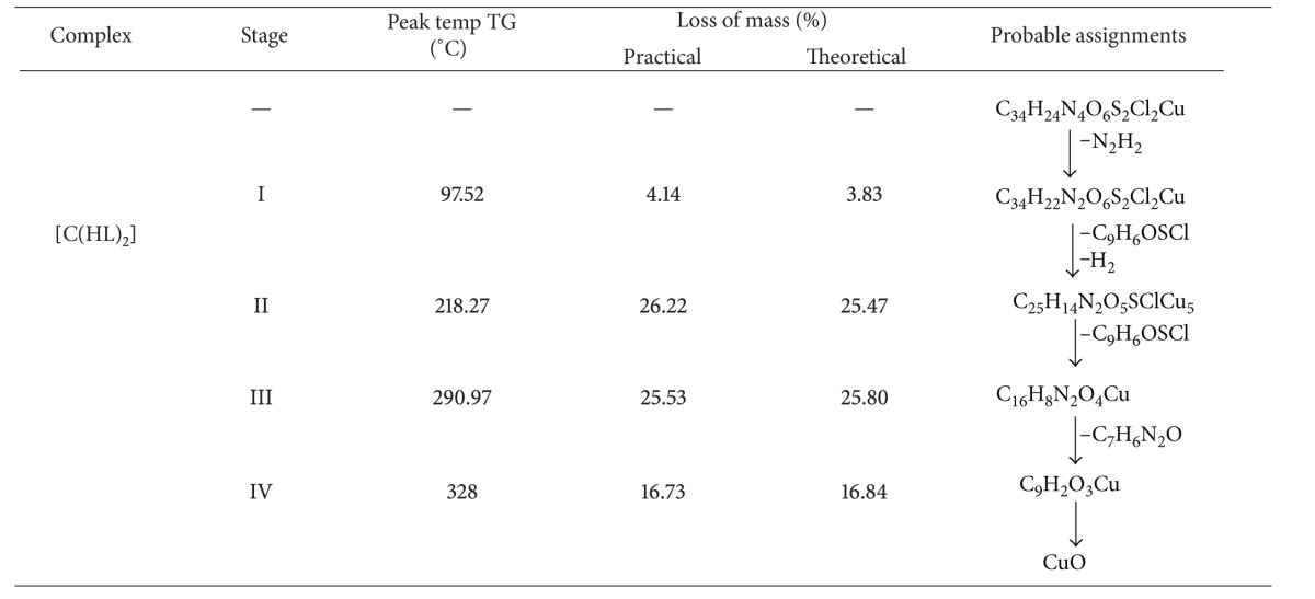 graphic file with name TSWJ2013-451629.tab.001.jpg