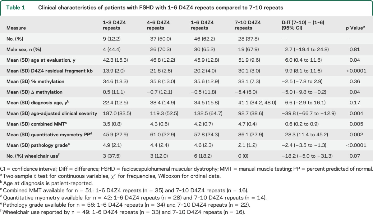 graphic file with name NEUROLOGY2015665927TT1.jpg