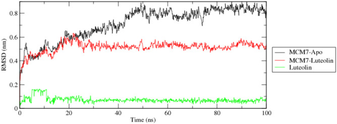 Fig. 9