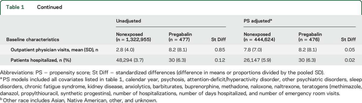 graphic file with name NEUROLOGY2016774257TT1A.jpg