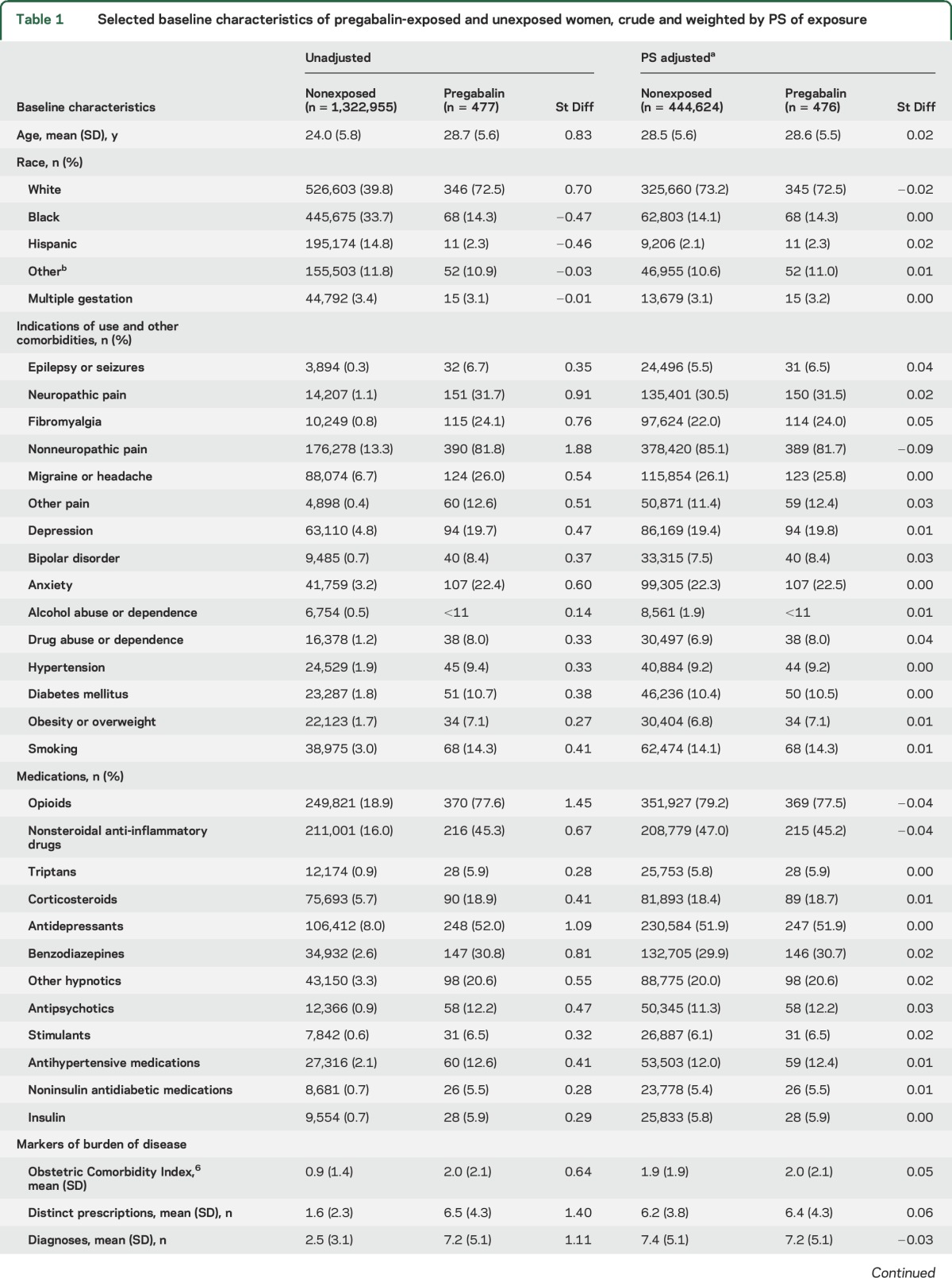 graphic file with name NEUROLOGY2016774257TT1.jpg