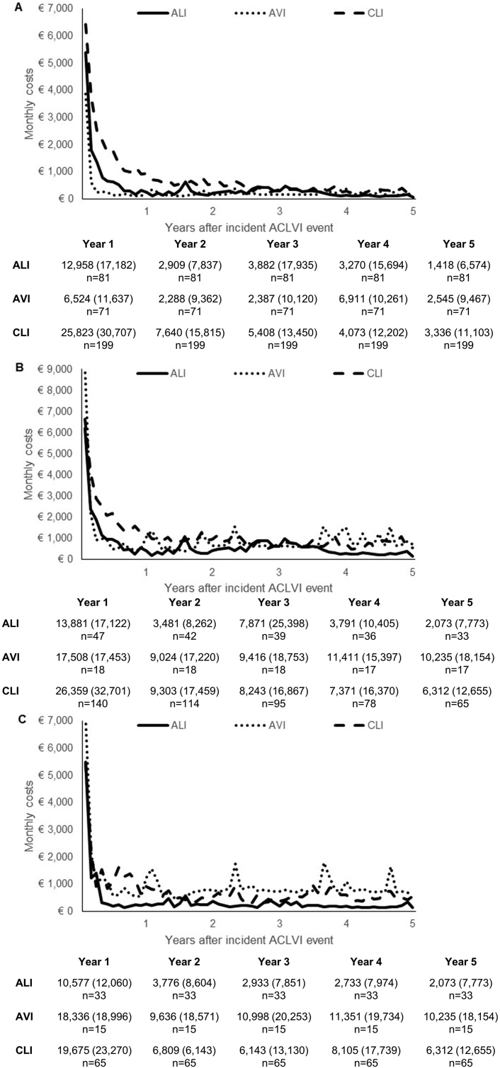 Figure 4