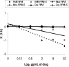 FIG. 2.