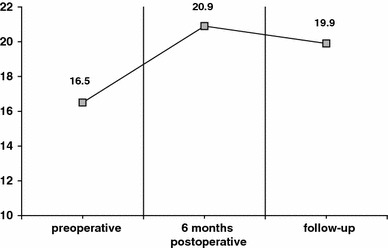 Fig. 3