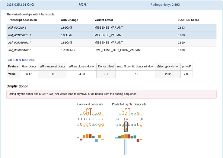 Figure 6