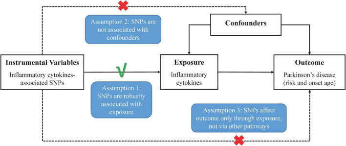 FIGURE 1