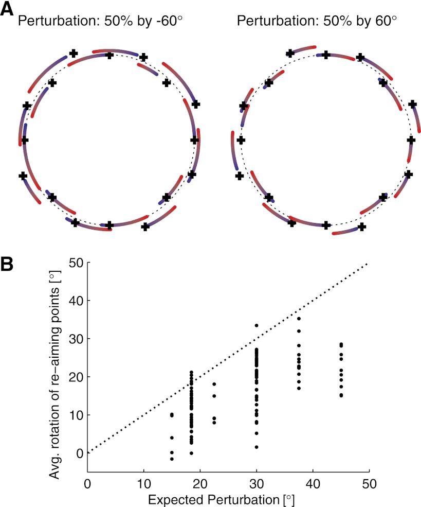 Fig. 10.