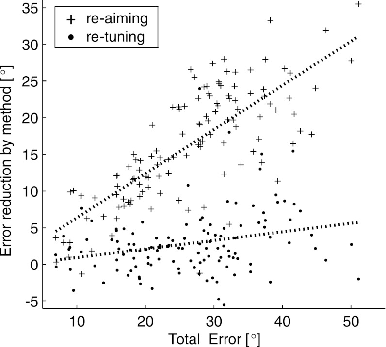 Fig. 16.