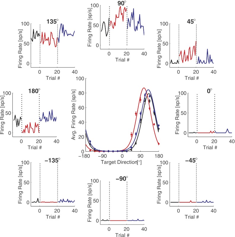 Fig. 8.