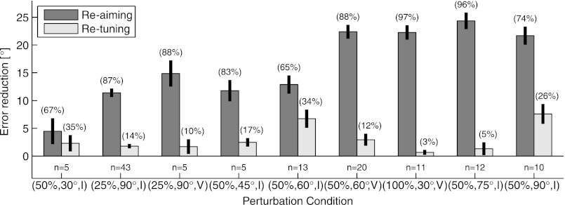 Fig. 15.