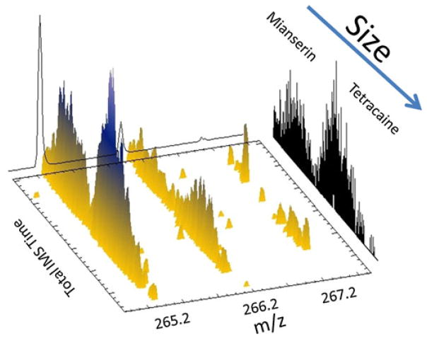 Fig. 4