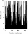 FIG. 3.