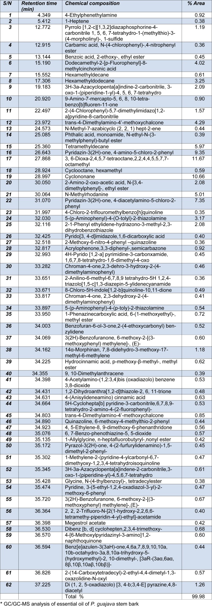 Table 1