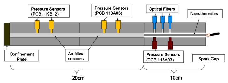Figure 17