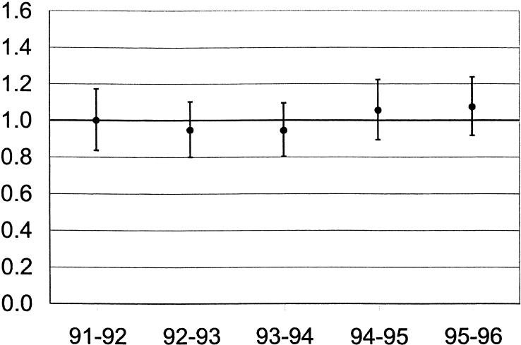 FIGURE 1