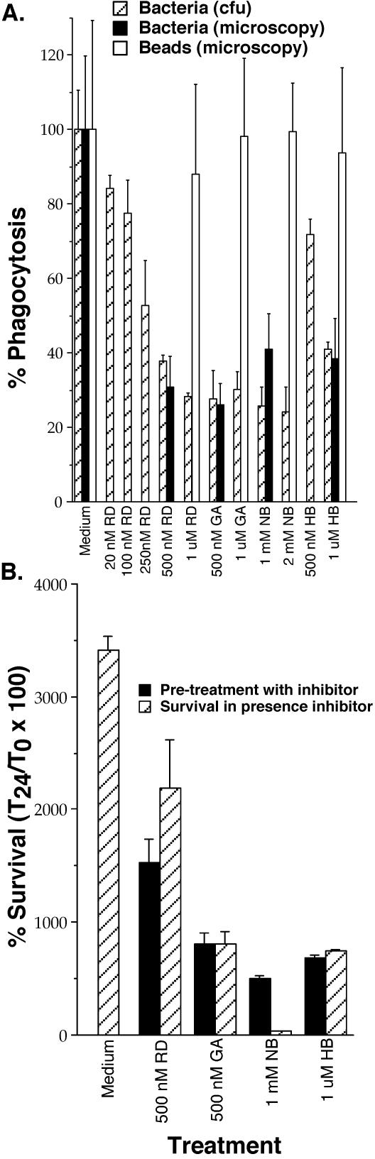 FIG. 8.