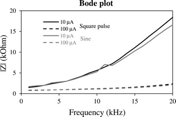 Fig. 9