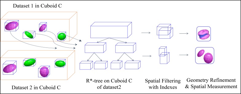 Figure 3: