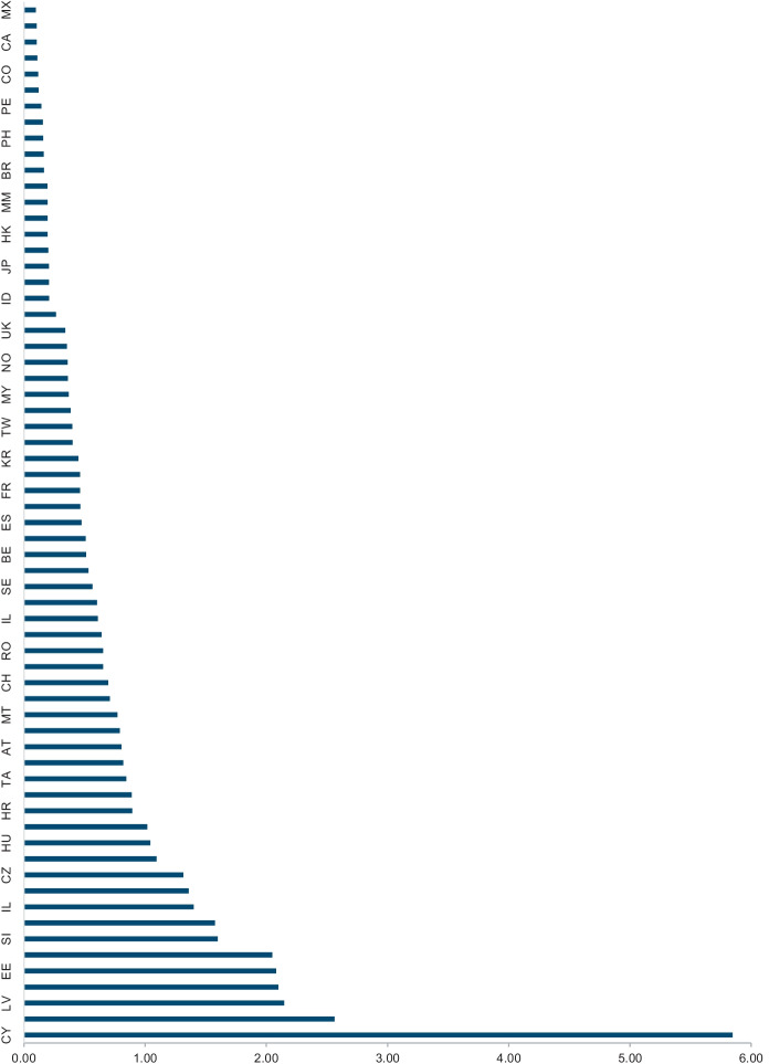 Fig. 12