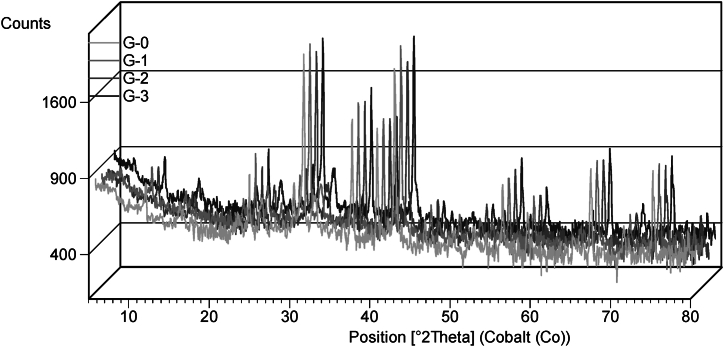 Fig. 8