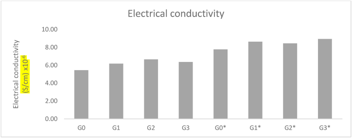 Fig. 10