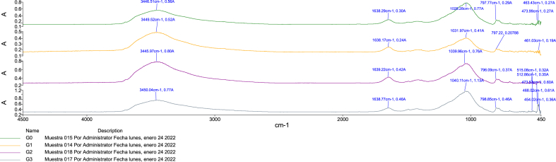 Fig. 7