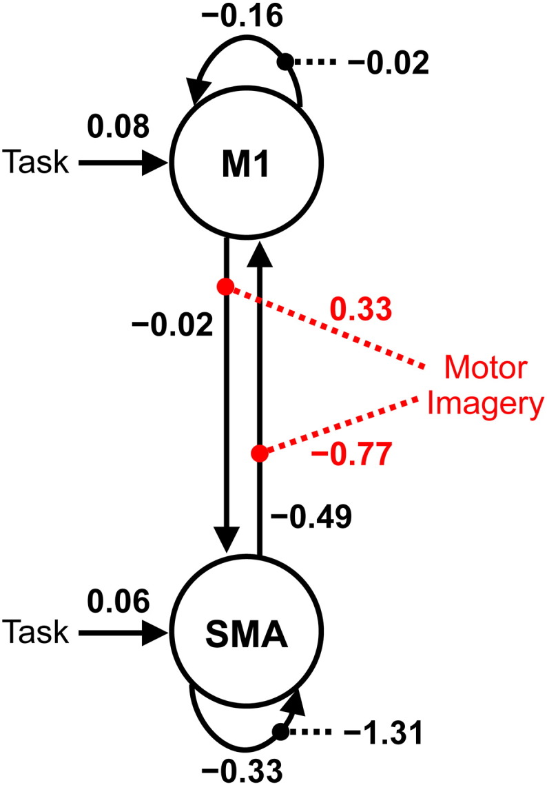 Fig. 7