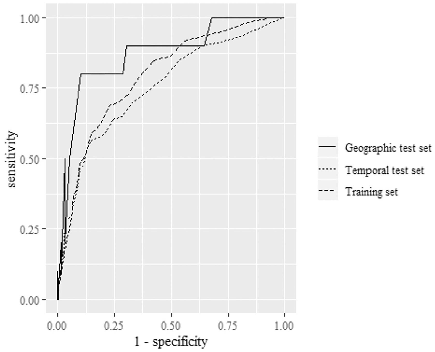 Figure 3.