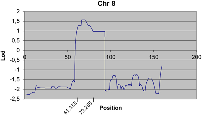 Supplementary Figure 1