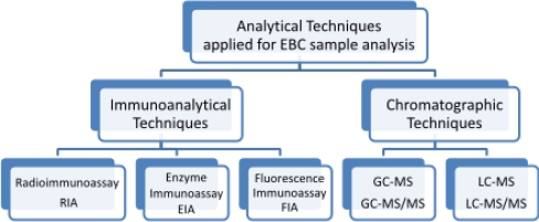 Figure 11.