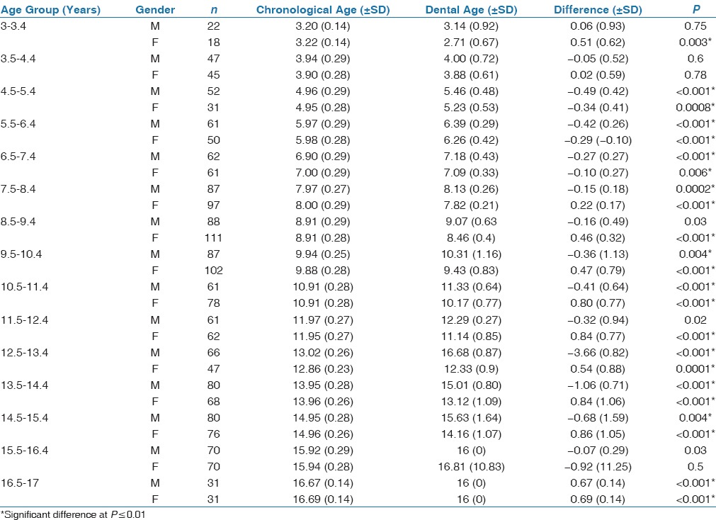 graphic file with name JOS-6-47-g002.jpg