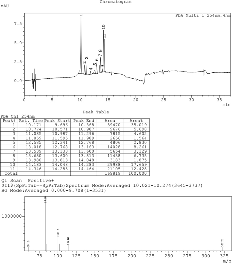 Fig. 3: