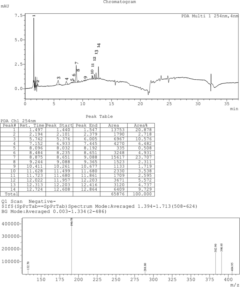 Fig. 6: