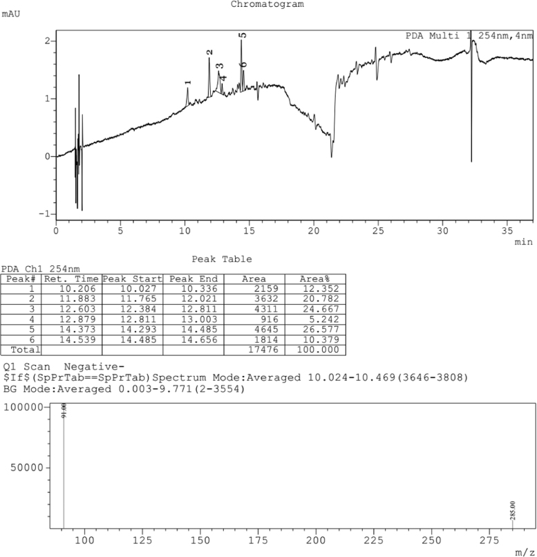 Fig. 4: