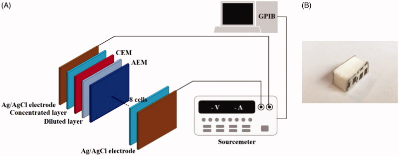 Figure 2.