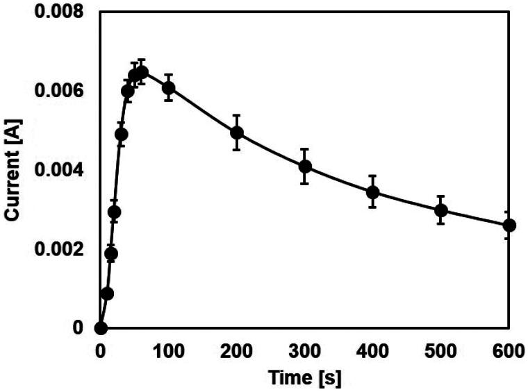 Figure 4.