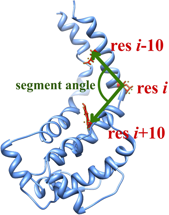 Figure 8