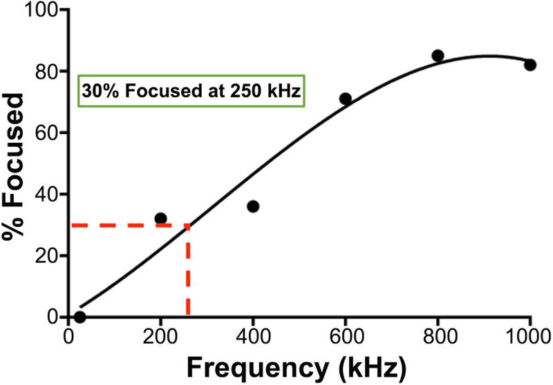 FIG. 6.