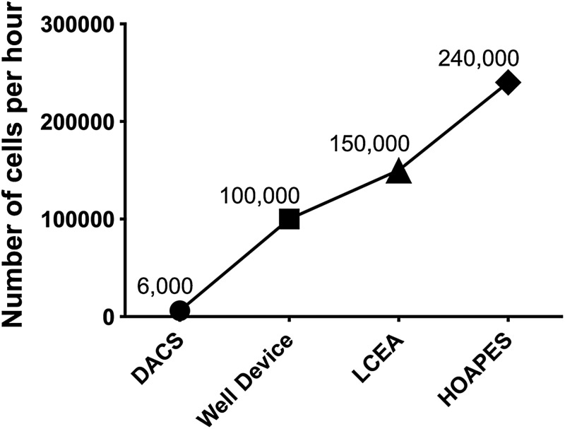 FIG. 8.