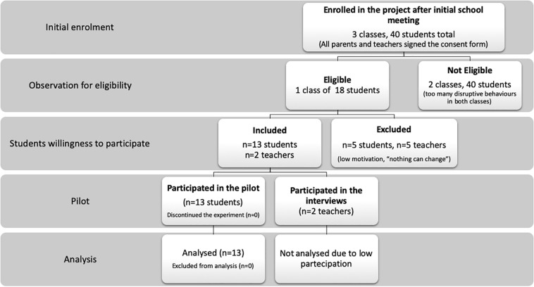 FIGURE 1