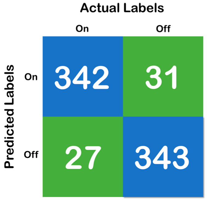 Figure 7