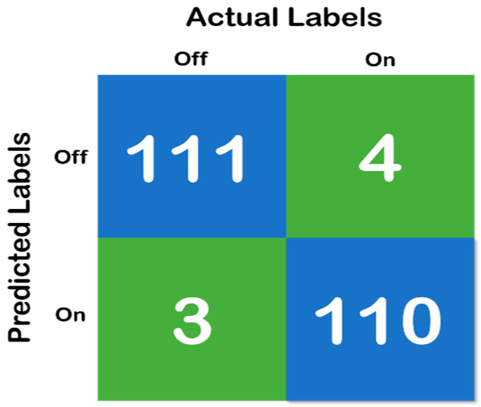 Figure 6