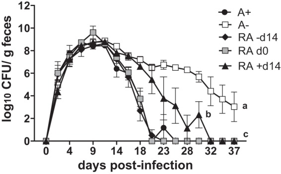 FIG 3