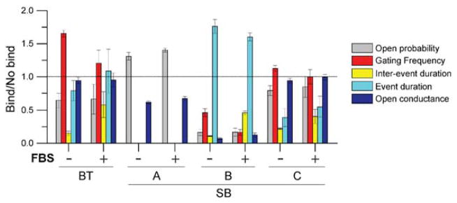 Figure 5