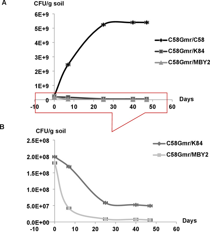 Fig 3