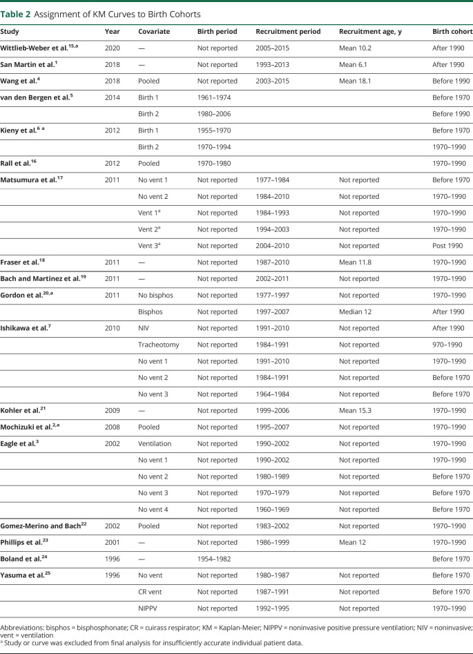 graphic file with name NEUROLOGY2021172527T2.jpg