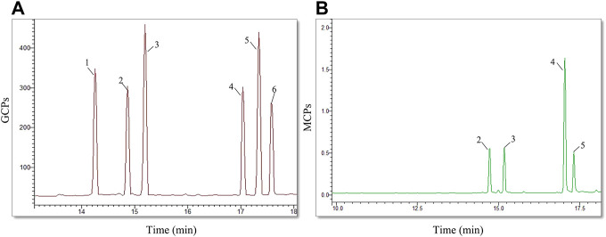 FIGURE 1