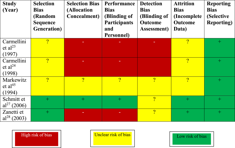 Figure 5