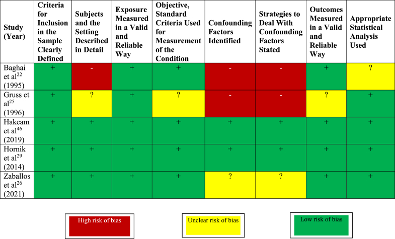 Figure 6